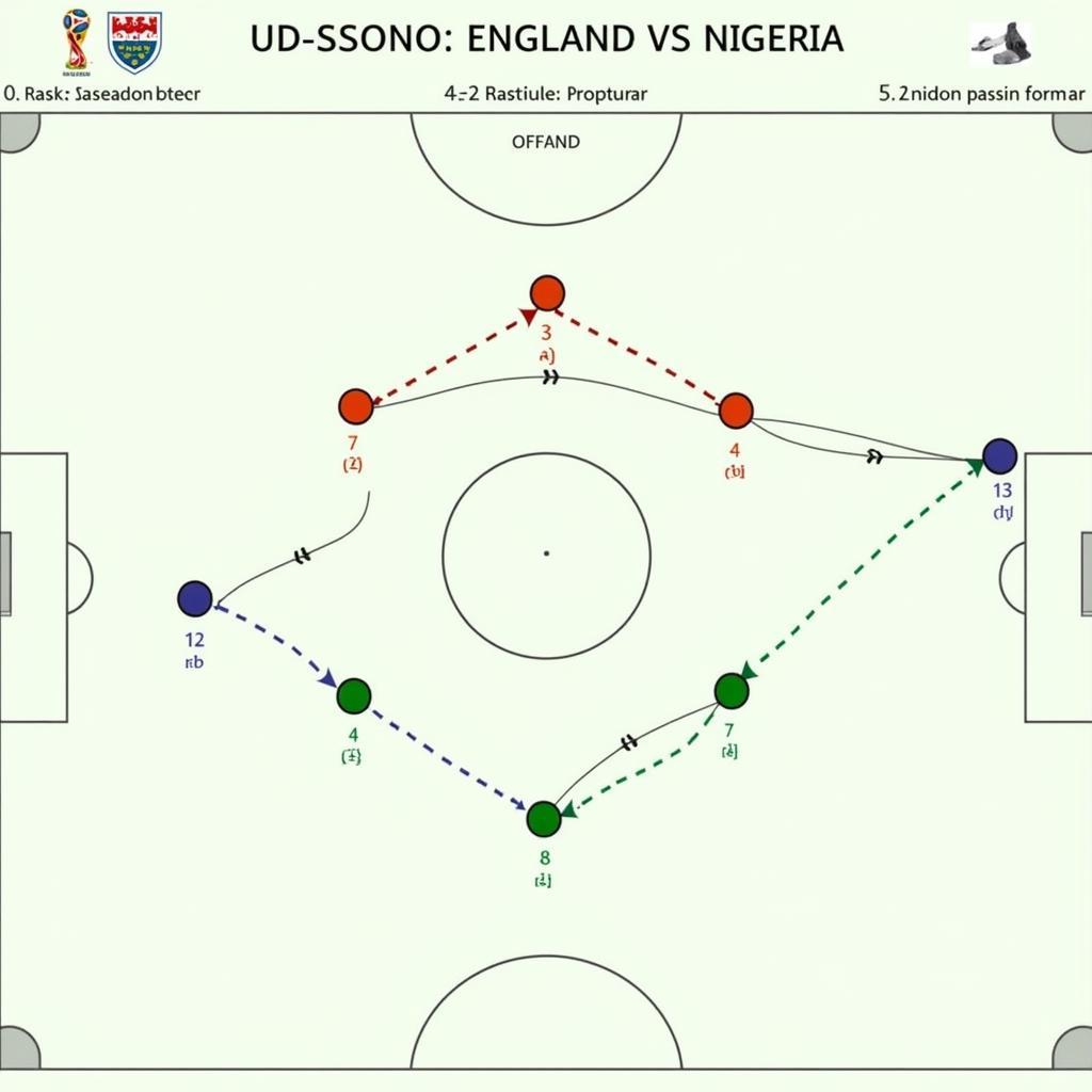 Soi kèo Anh vs Nigeria: Phân tích chiến thuật