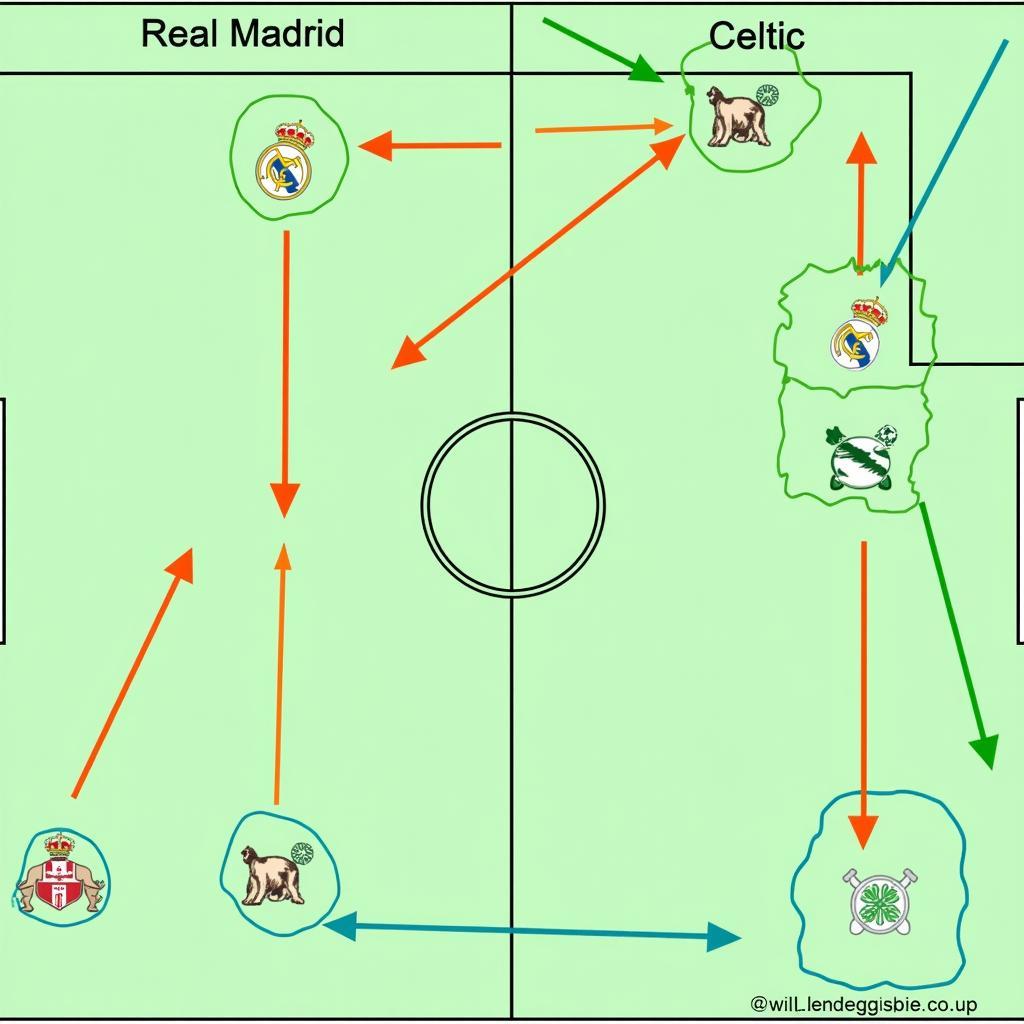 Soi kèo Real Madrid vs Celtic: Phân tích chiến thuật