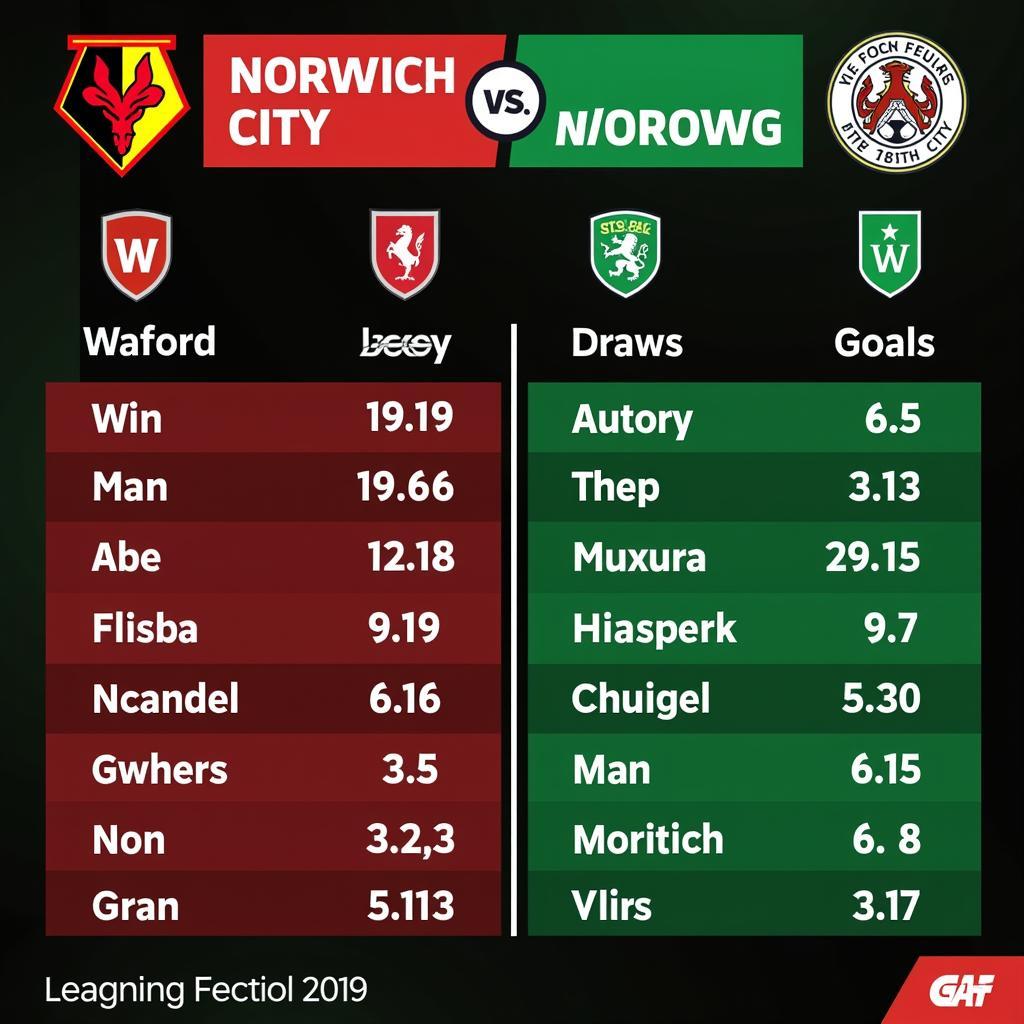 Phân tích phong độ Watford và Norwich City