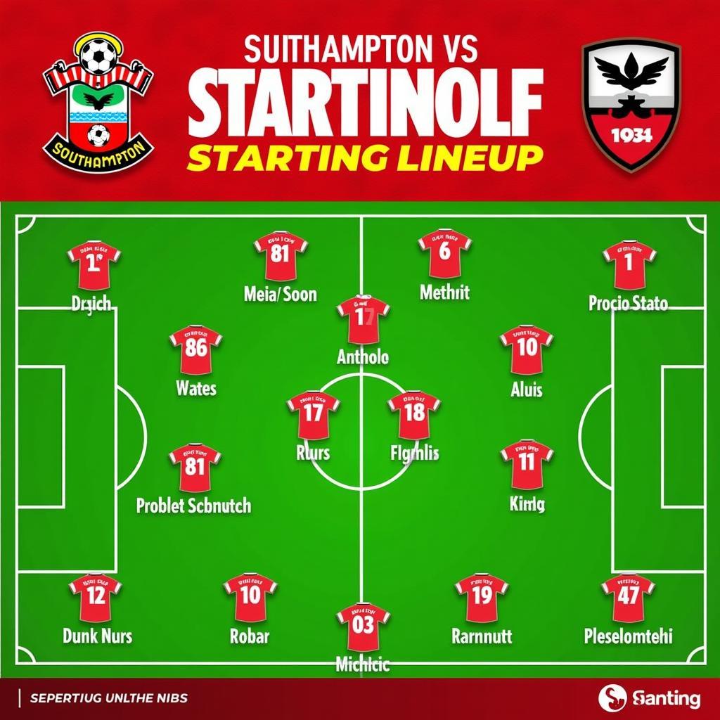 Đội hình Southampton