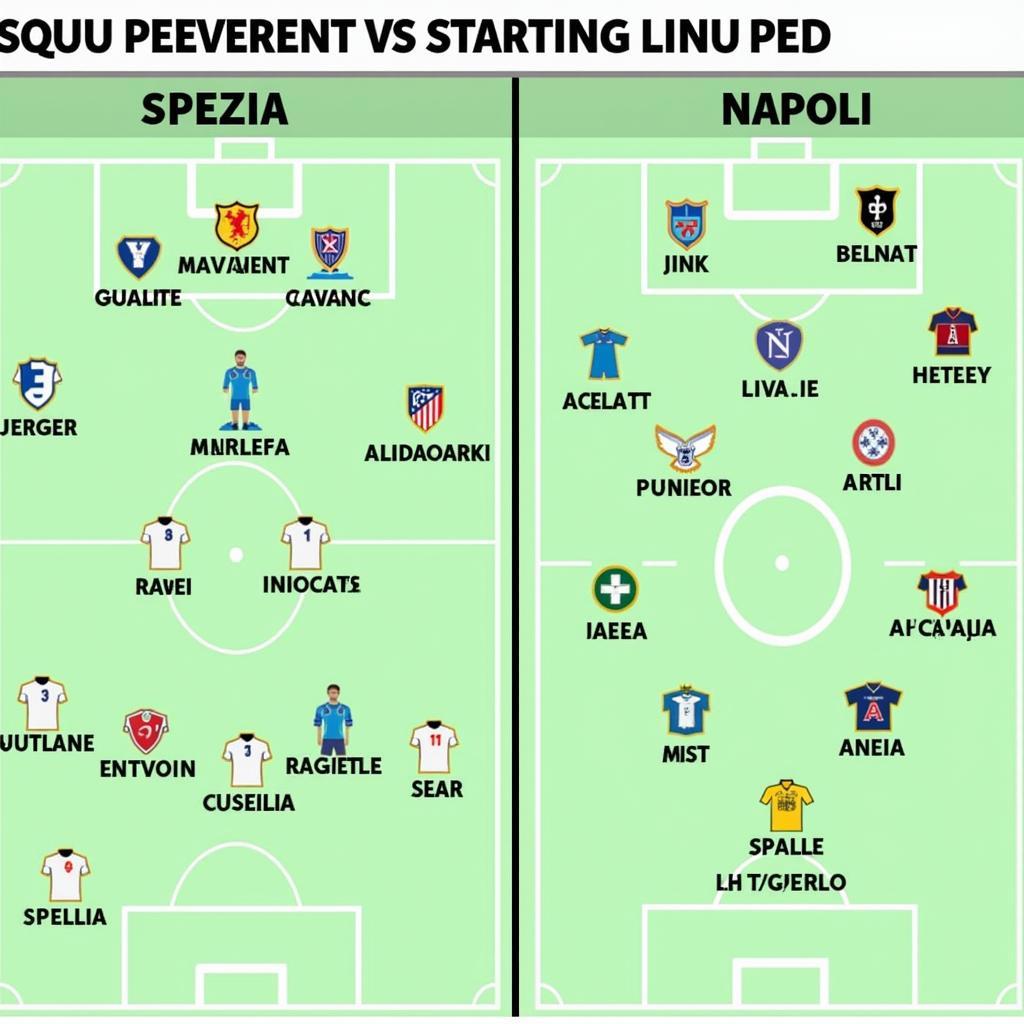 So sánh đội hình ra sân dự kiến Spezia vs Napoli