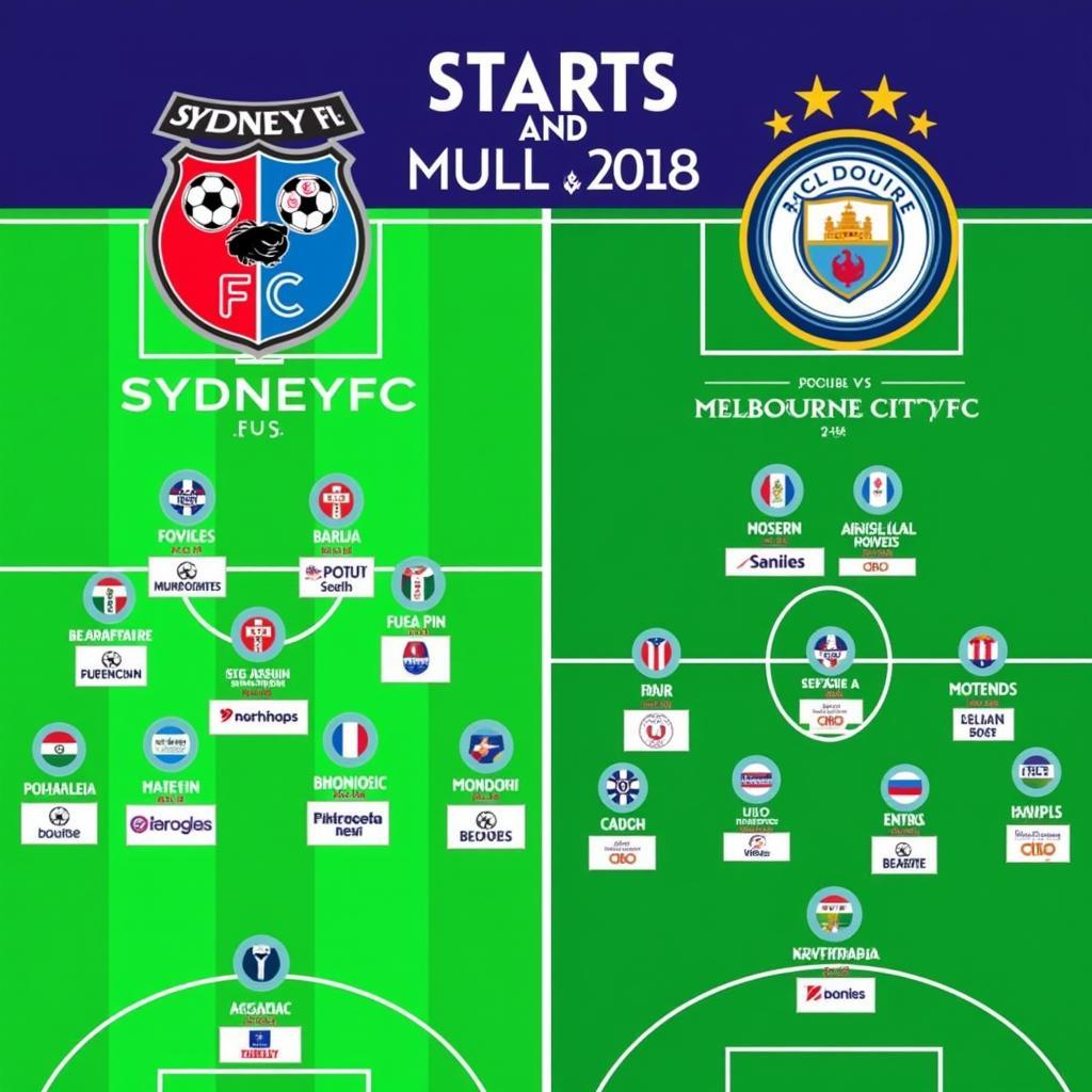 Đội hình ra sân của Sydney FC và Melbourne City FC