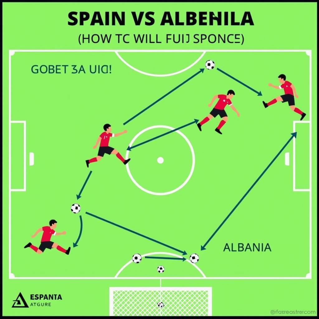 Chiến thuật Tây Ban Nha vs Albania