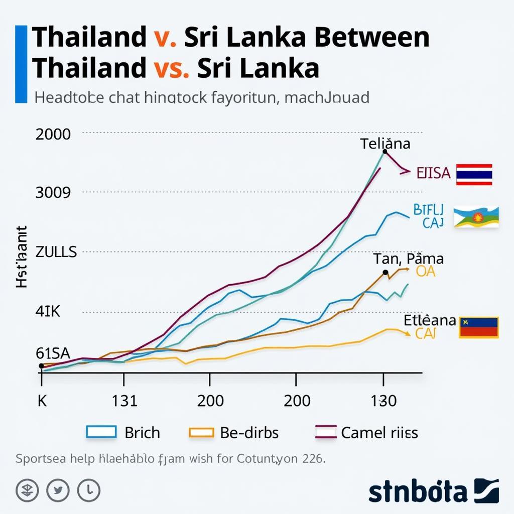 Lịch sử đối đầu giữa Thái Lan và Sri Lanka