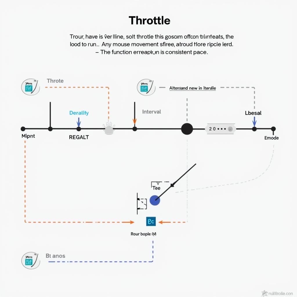 Cách thức hoạt động của Throttle