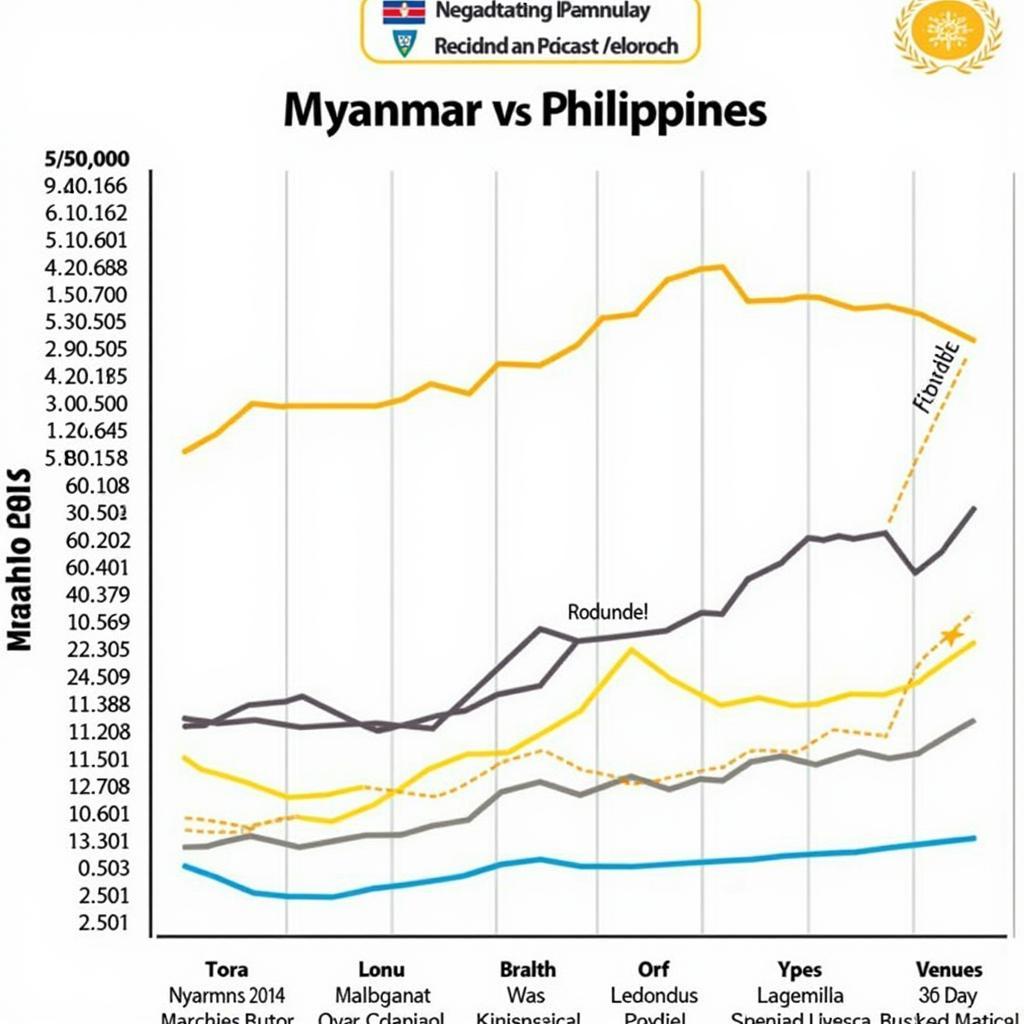 Lịch sử đối đầu Myanmar vs Philippin