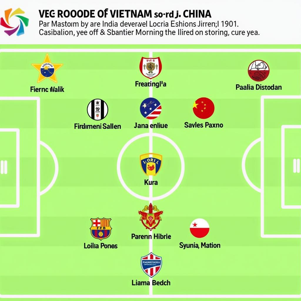 Đội hình ra sân dự kiến trận Việt Nam vs Trung Quốc