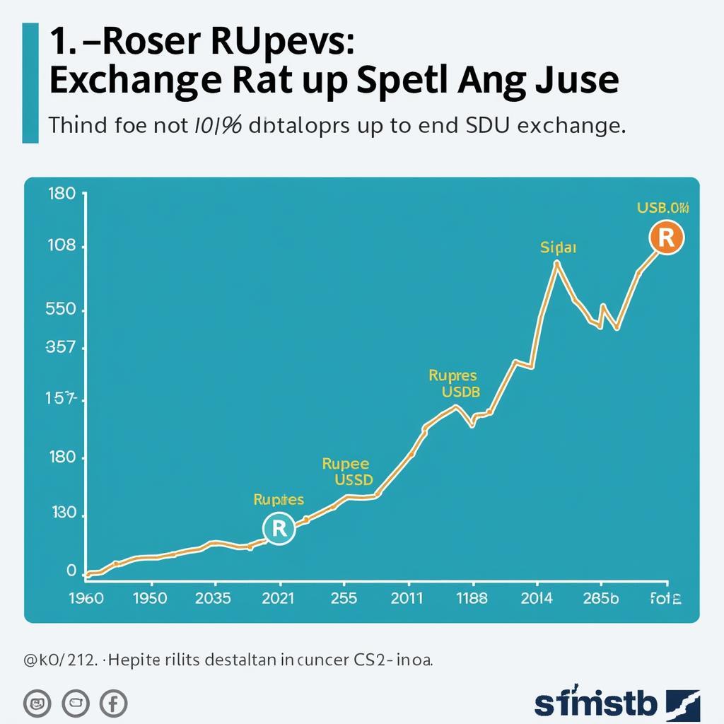 Biểu đồ Biến Động Tỷ Giá 1 Rupee vs USD