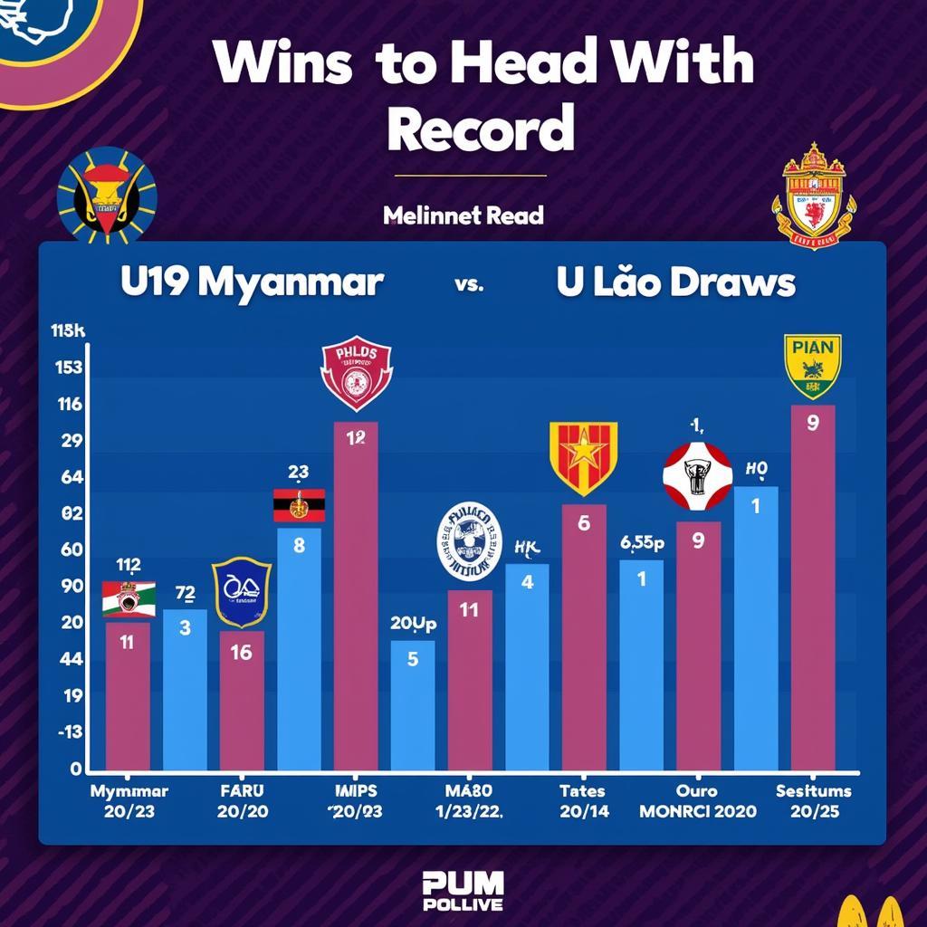 Lịch sử đối đầu U19 Myanmar vs U19 Lào