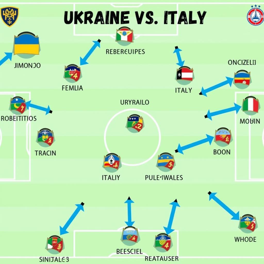 Chiến thuật và đội hình của Ukraine và Italy