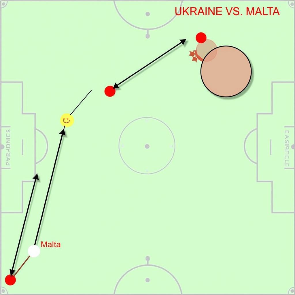 Phân tích chiến thuật Ukraine vs Malta