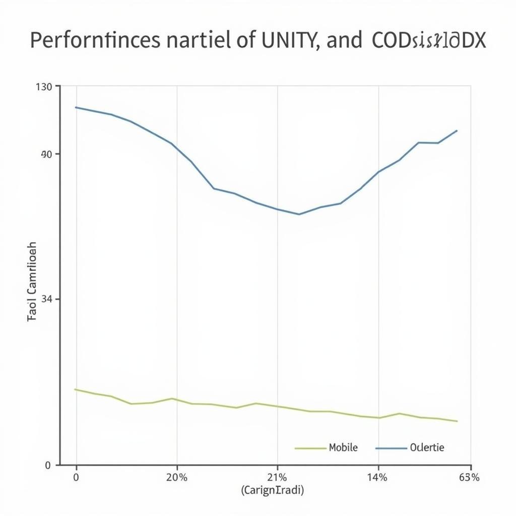 So sánh Hiệu Năng Unity và Cocos2dx