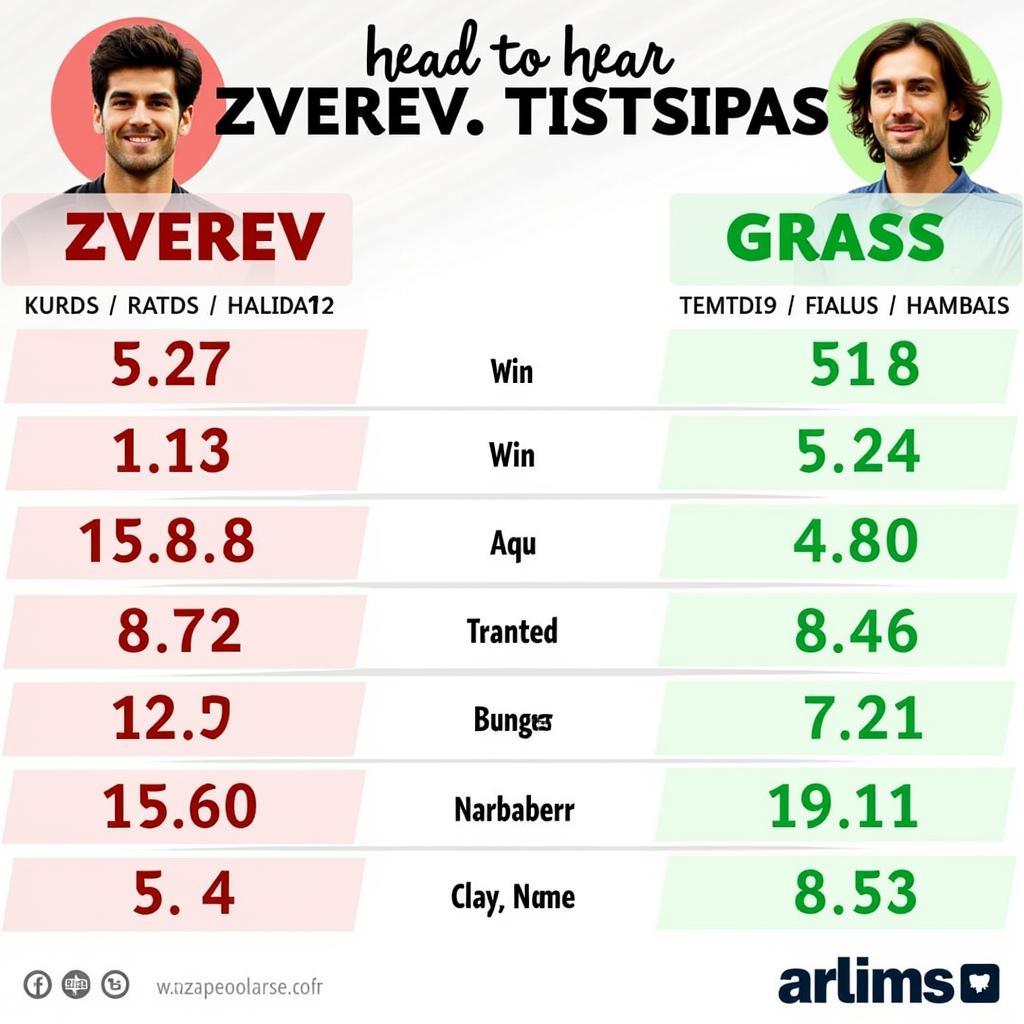 Lịch sử đối đầu giữa Zverev và Tsitsipas