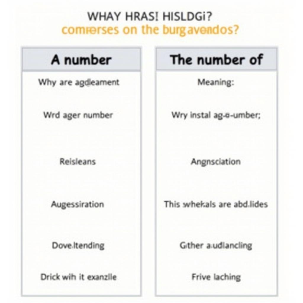 Bảng so sánh a number vs the number