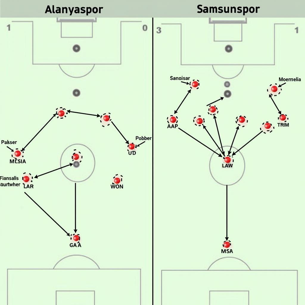 Chiến thuật Alanyaspor vs Samsunspor