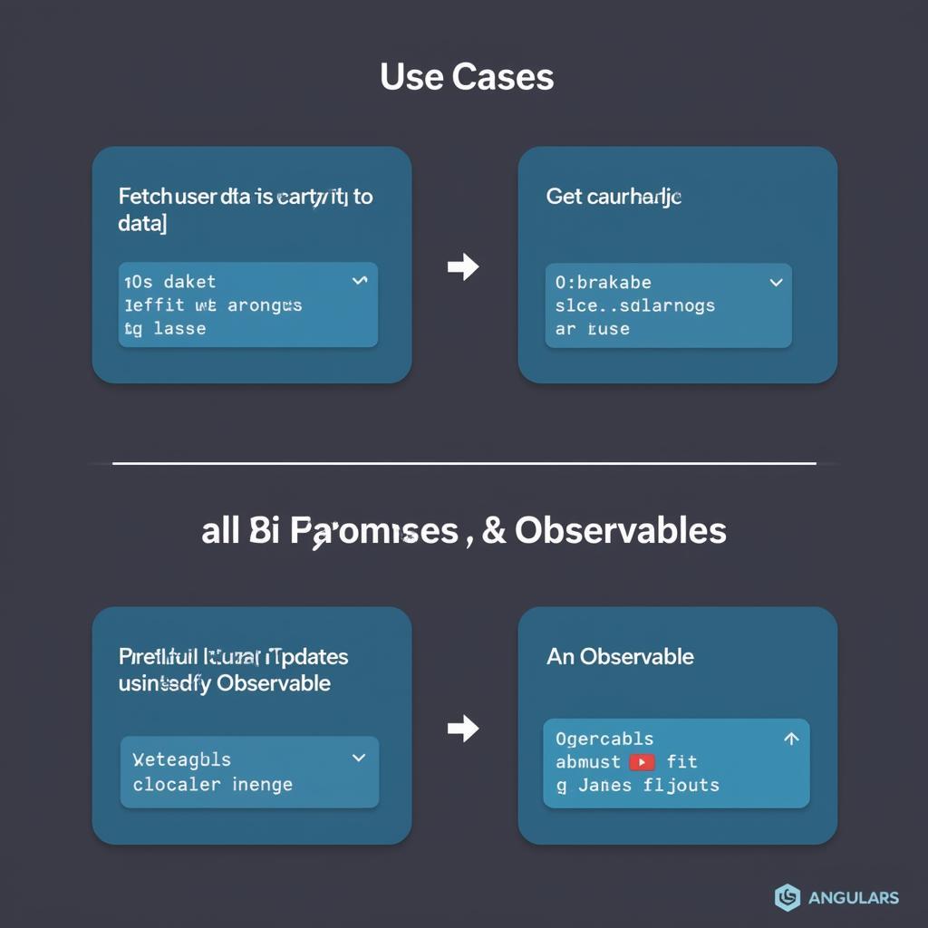 Ví dụ sử dụng Promise và Observable trong Angular 2