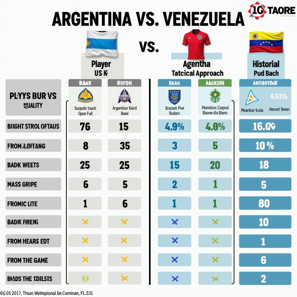 So sánh sức mạnh Argentina vs Venezuela