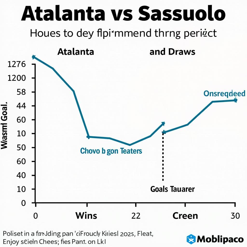 So sánh phong độ gần đây giữa Atalanta và Sassuolo