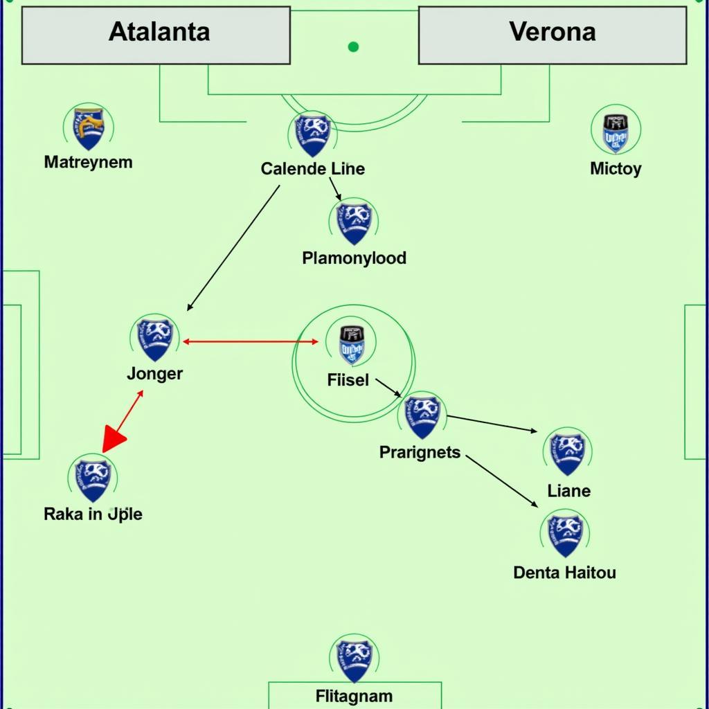 Atalanta vs Verona: Phân tích Chiến Thuật