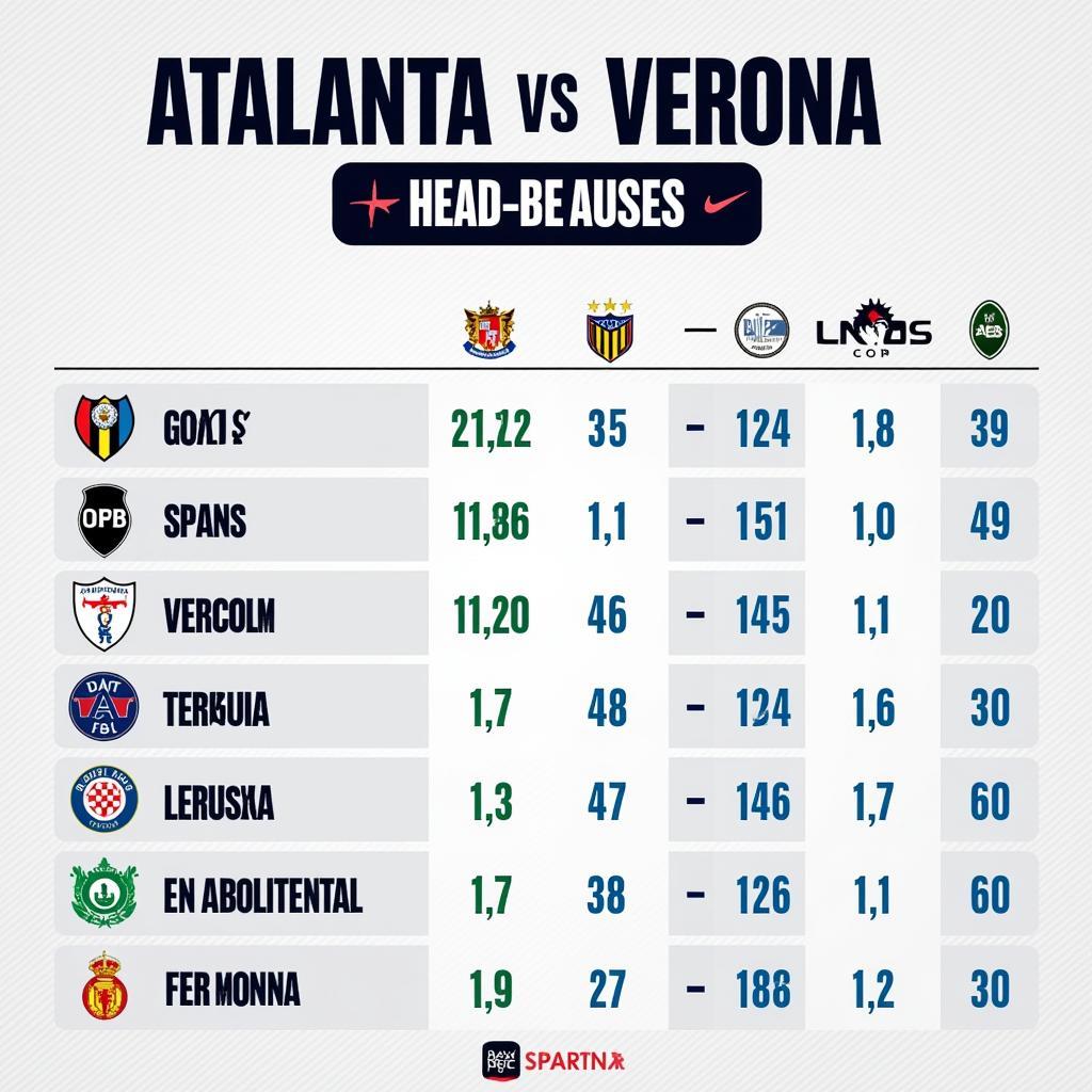 Atalanta vs Verona: Lịch Sử Đối Đầu