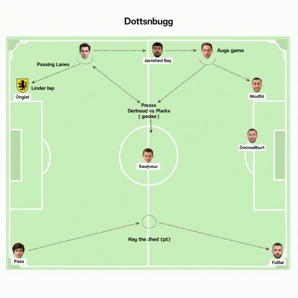 Phân tích chiến thuật Augsburg vs Dortmund