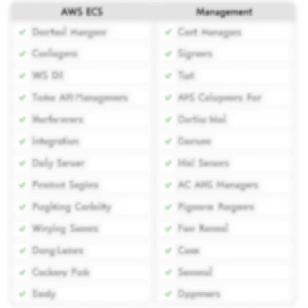 AWS ECS vs. Docker So Sánh