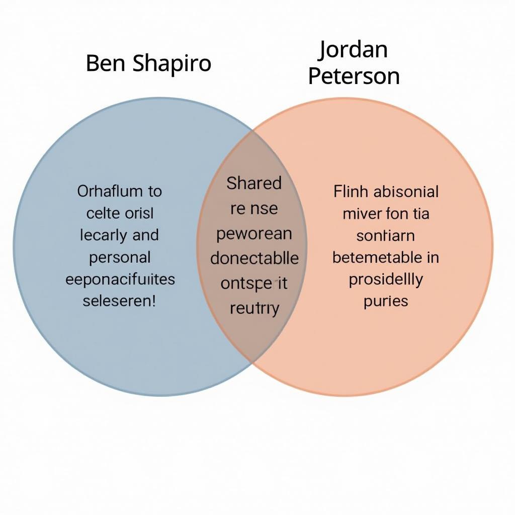 Ben Shapiro và Jordan Peterson: Những điểm chung trong quan điểm