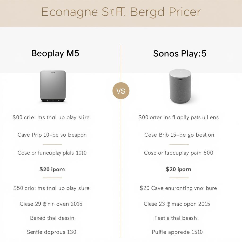 So sánh Giá Beoplay M5 và Sonos Play:5