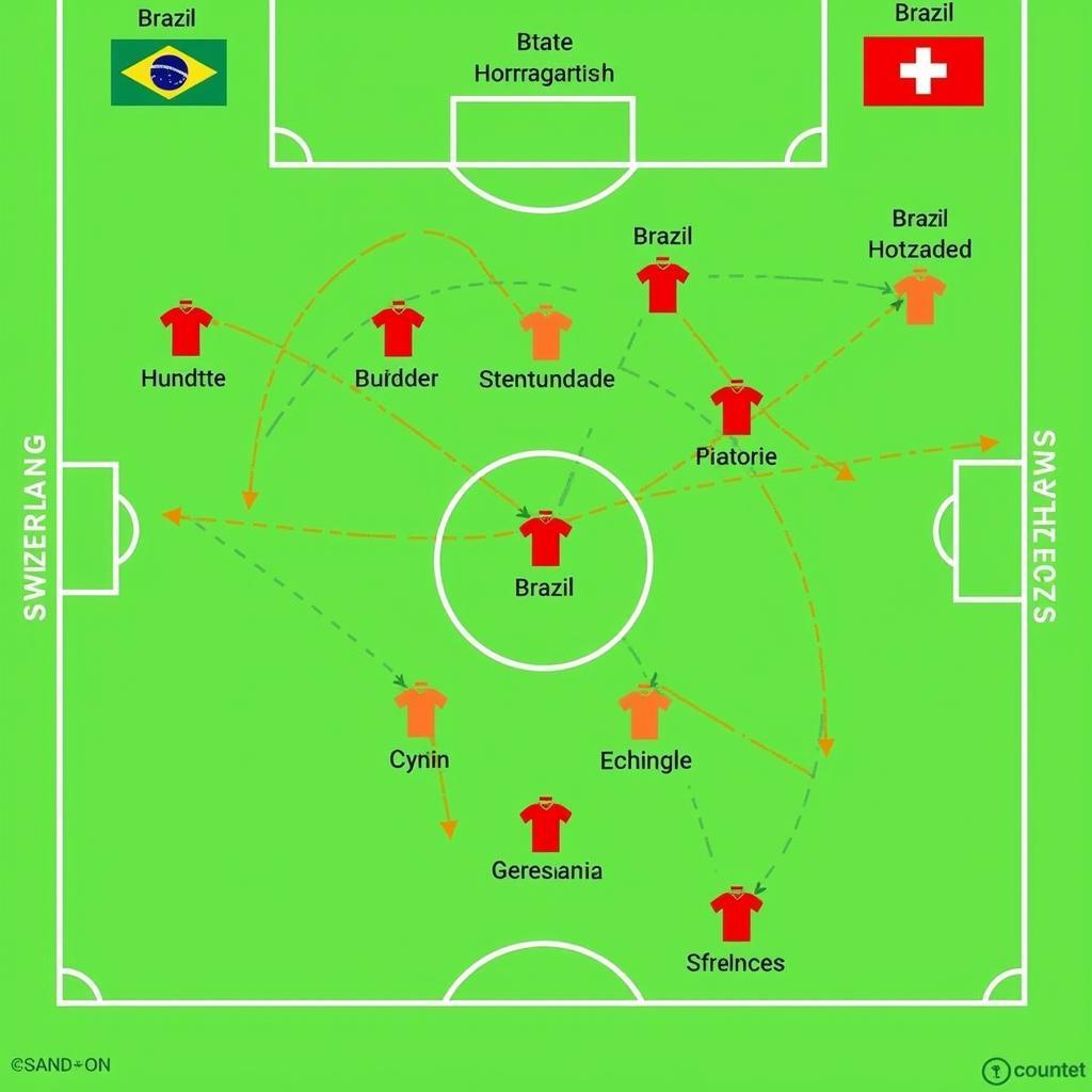 Chiến thuật Brazil vs Thụy Sĩ