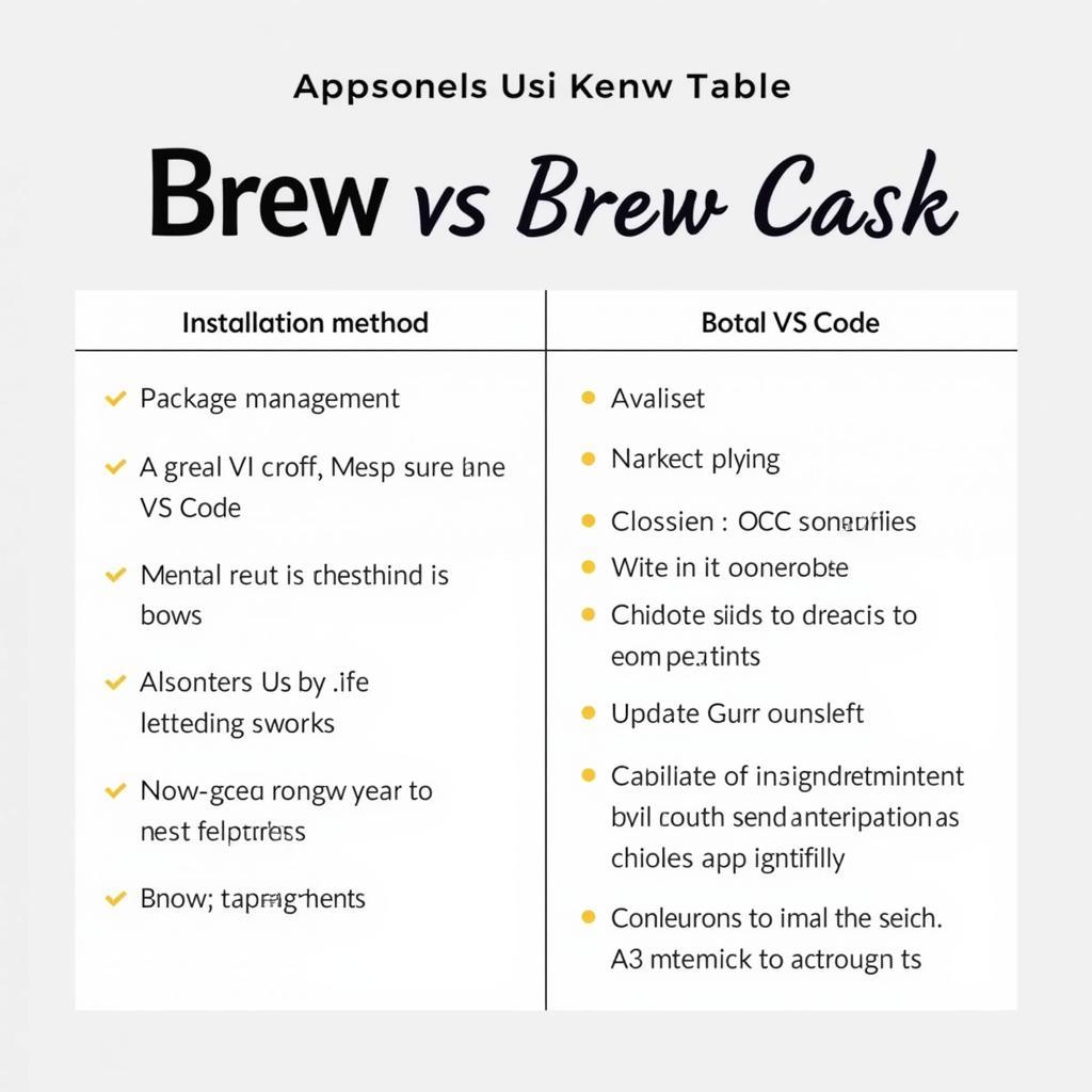 Brew Cask vs Brew