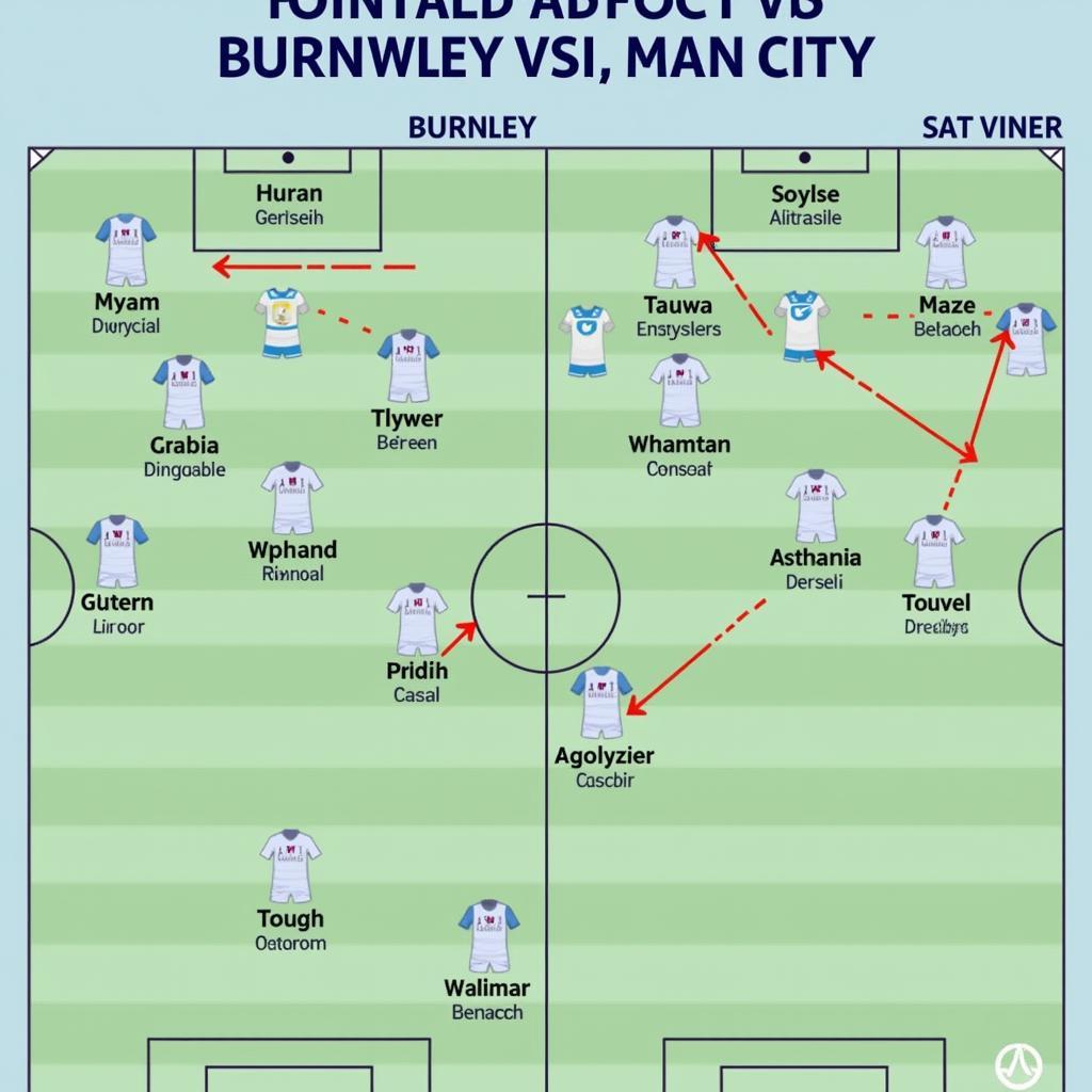 Chiến thuật dự kiến của Burnley và Man City