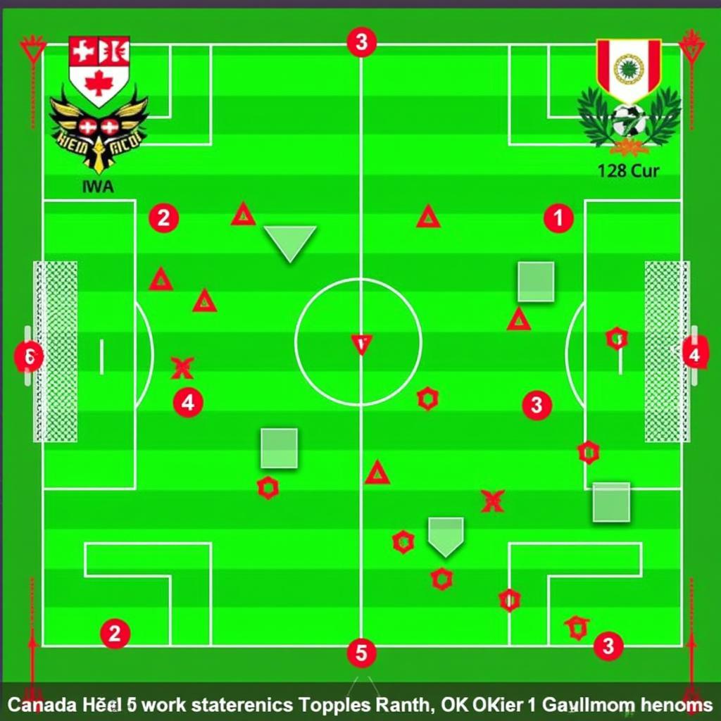 Chiến thuật của Canada vs Ma Rốc