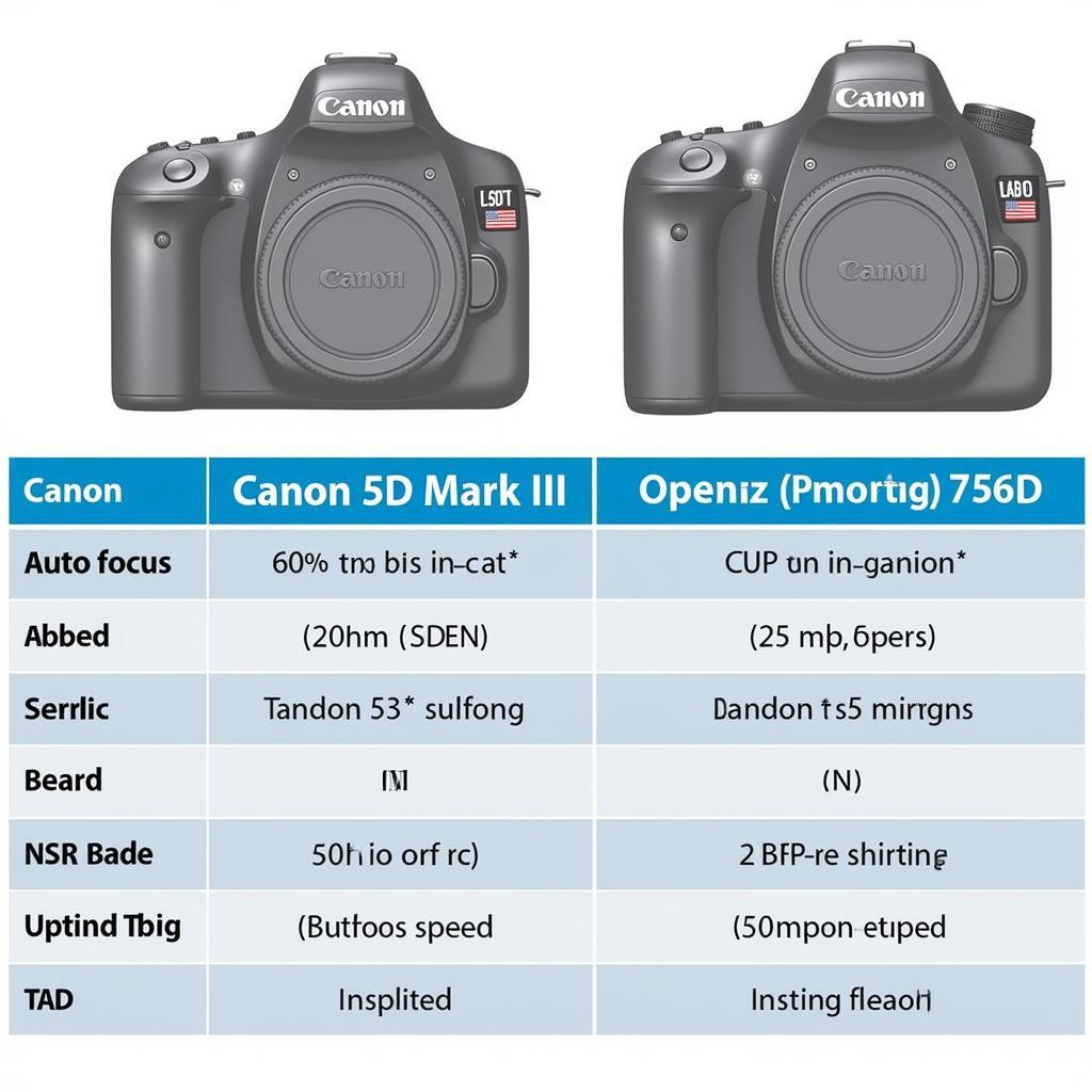 So sánh hiệu năng giữa Canon 5D Mark III và 750D