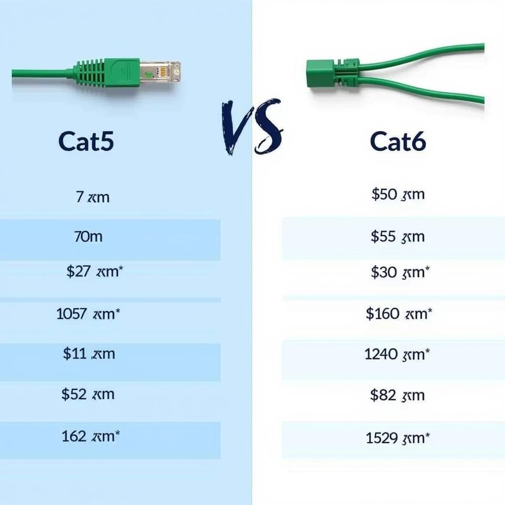 Cat5 vs Cat6 Cost Comparison Chart