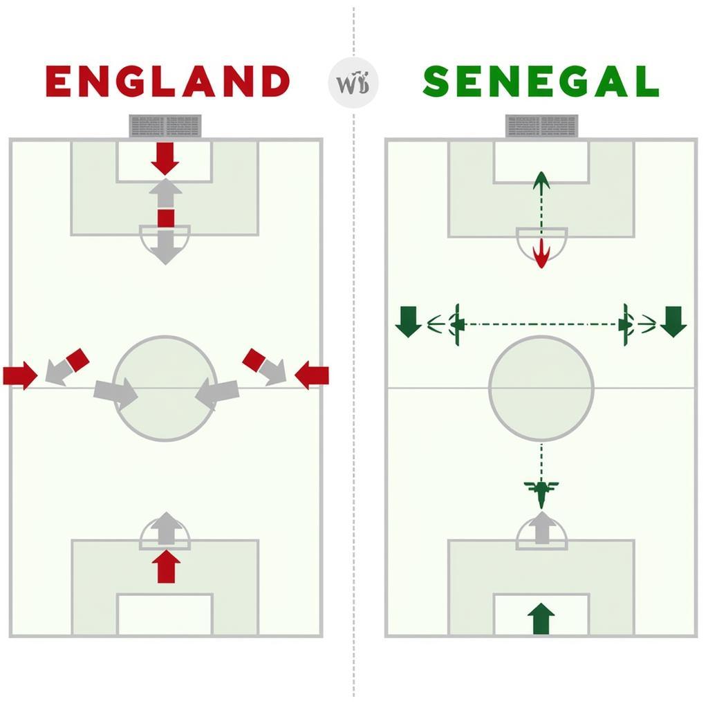 Chiến thuật Anh và Senegal