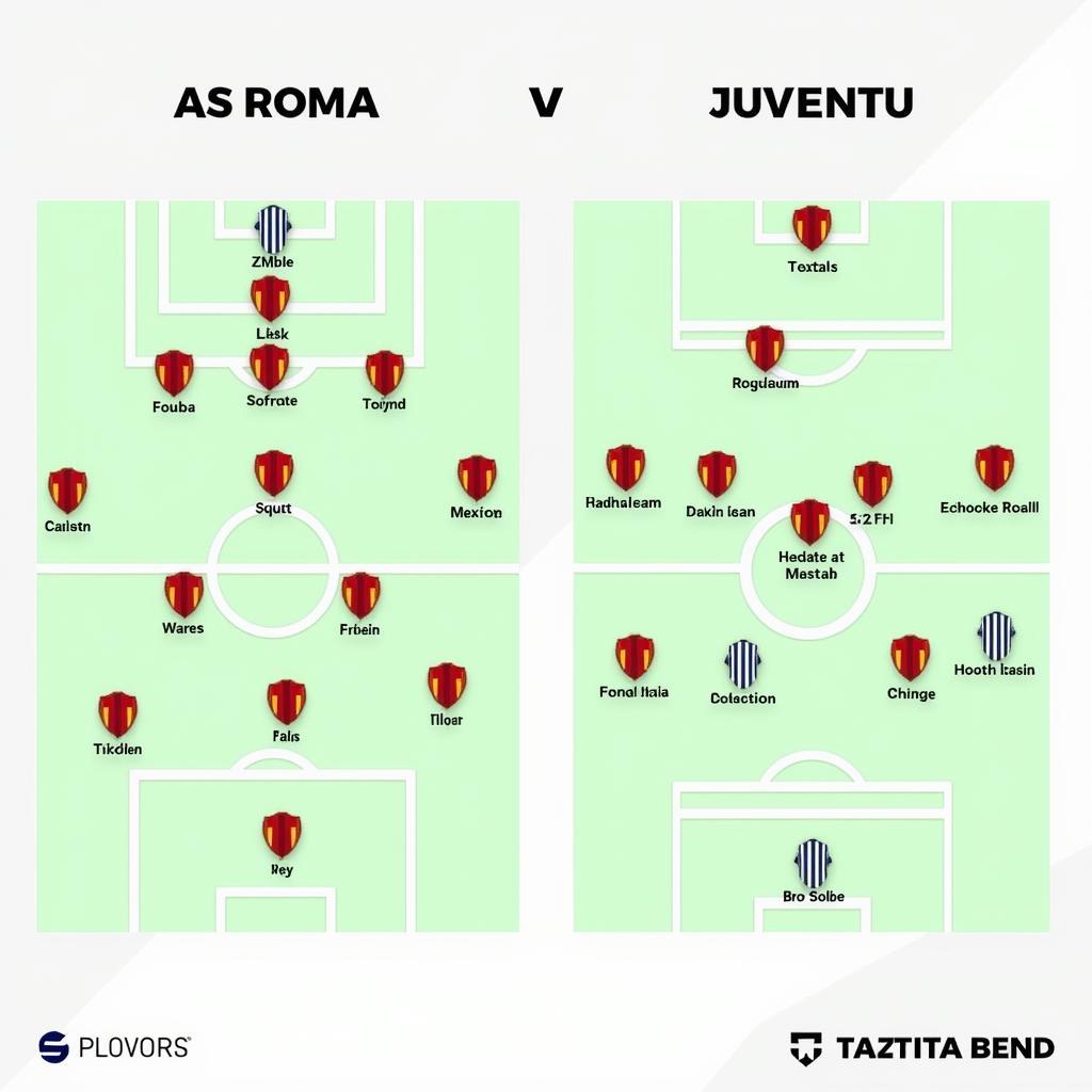 Chiến thuật của AS Roma và Juventus