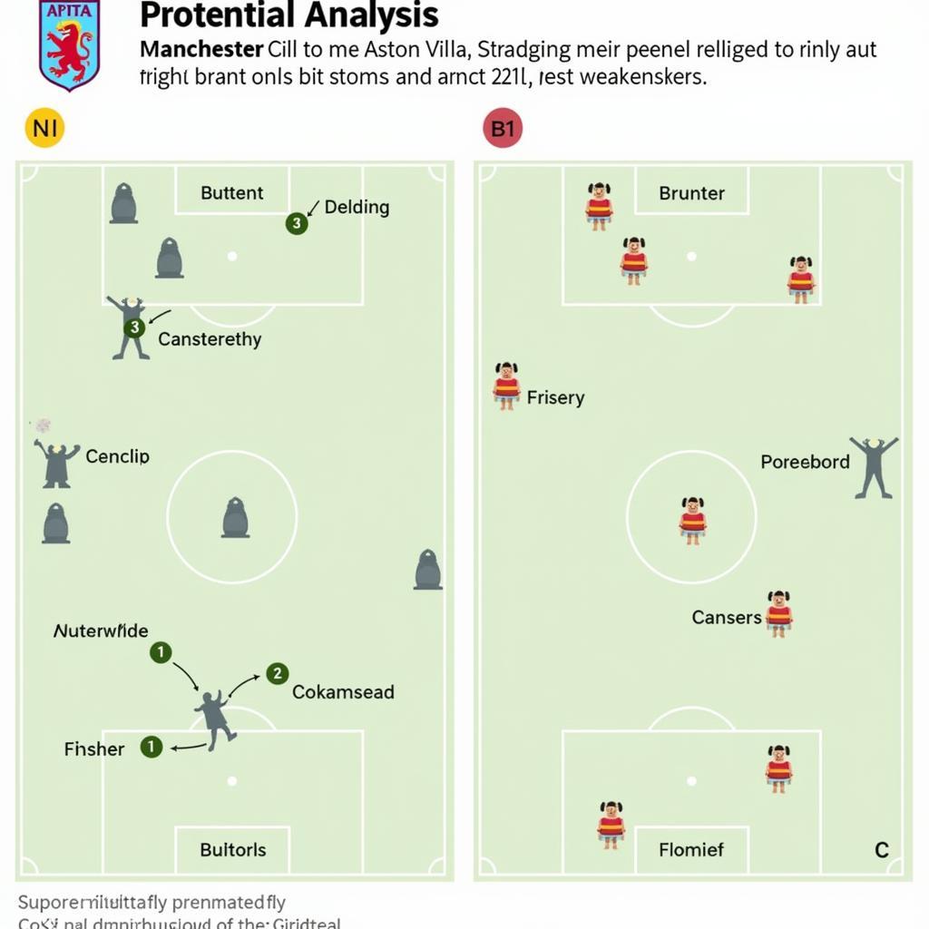 Chiến thuật Aston Villa vs Manchester City