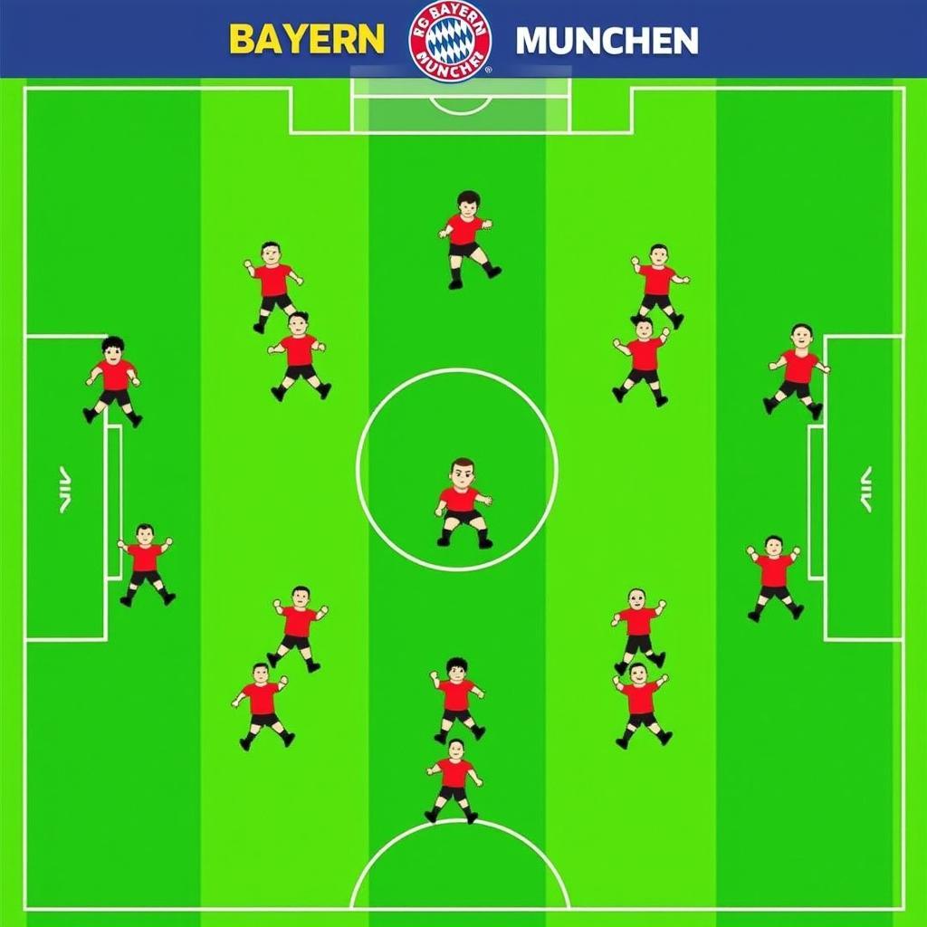 Chiến thuật Bayern Munich