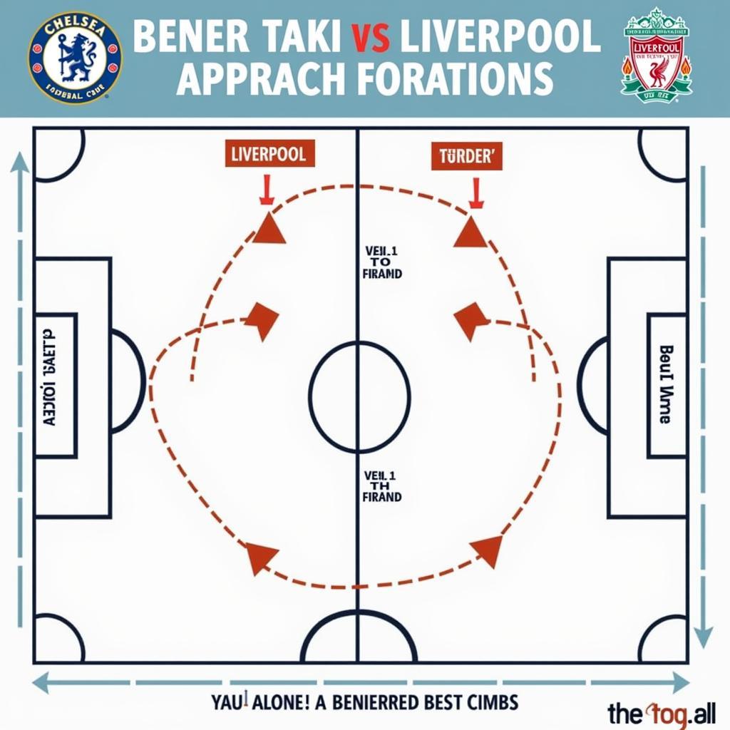 Chiến thuật Chelsea vs Liverpool