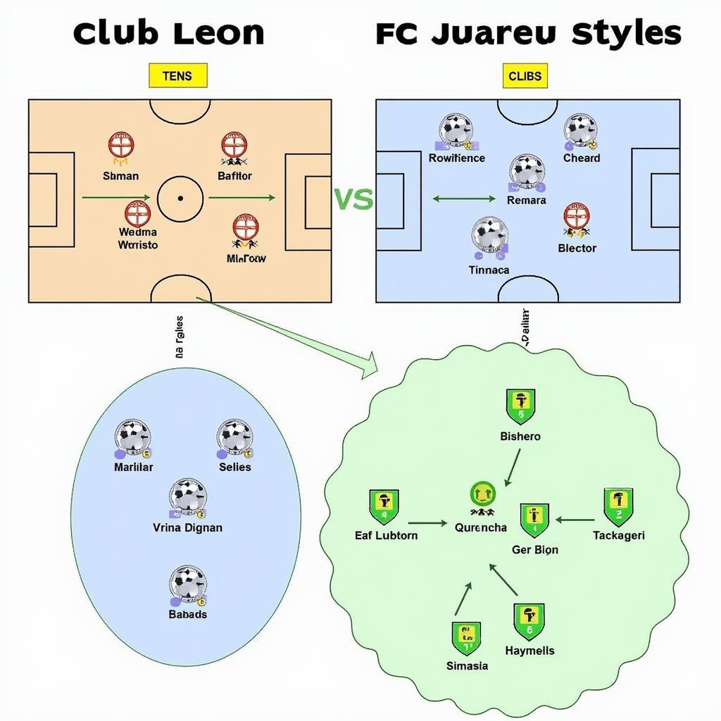 Chiến thuật dự đoán Club Leon vs FC Juarez