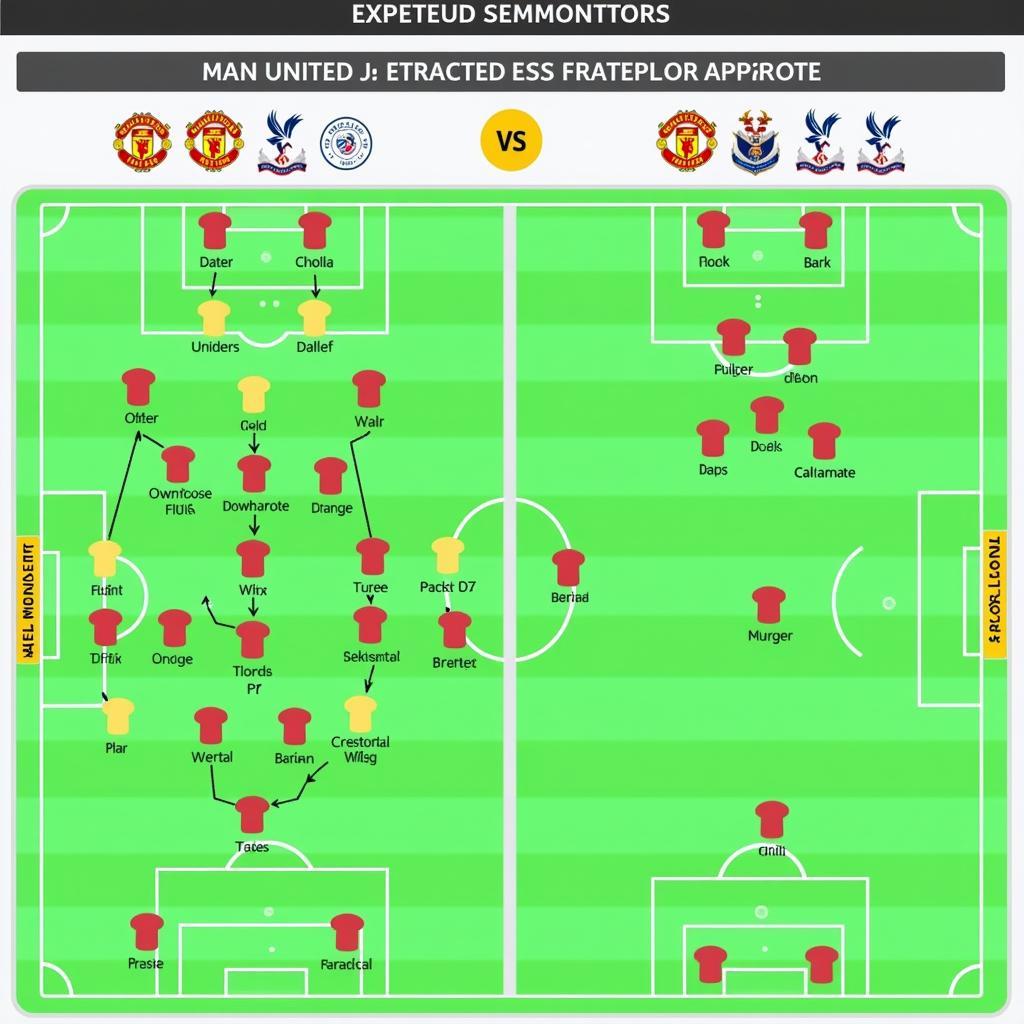 Chiến thuật dự kiến của Man United và Crystal Palace