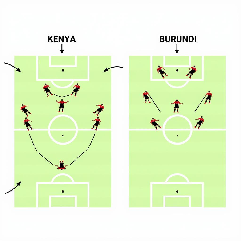 Chiến thuật Kenya vs Burundi