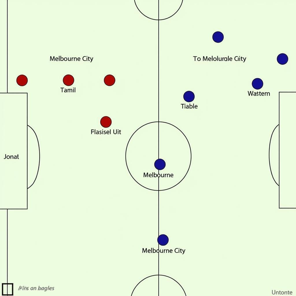 Chiến thuật Melbourne City vs Western Sydney