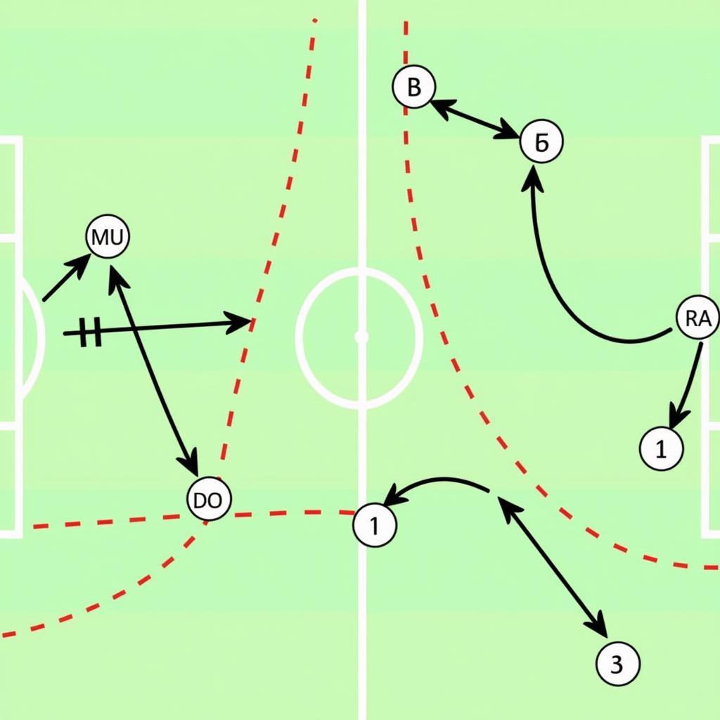 Chiến thuật MU vs Brentford