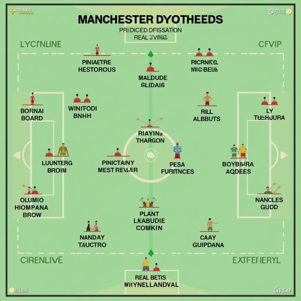 Chiến thuật dự kiến của MU và Real Betis