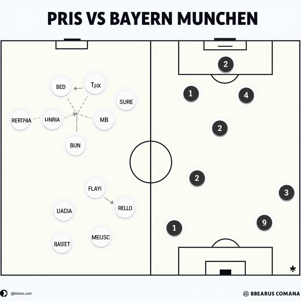 So Sánh Chiến Thuật PSG và Bayern Munich: Ai Sẽ Chiếm Ưu Thế?