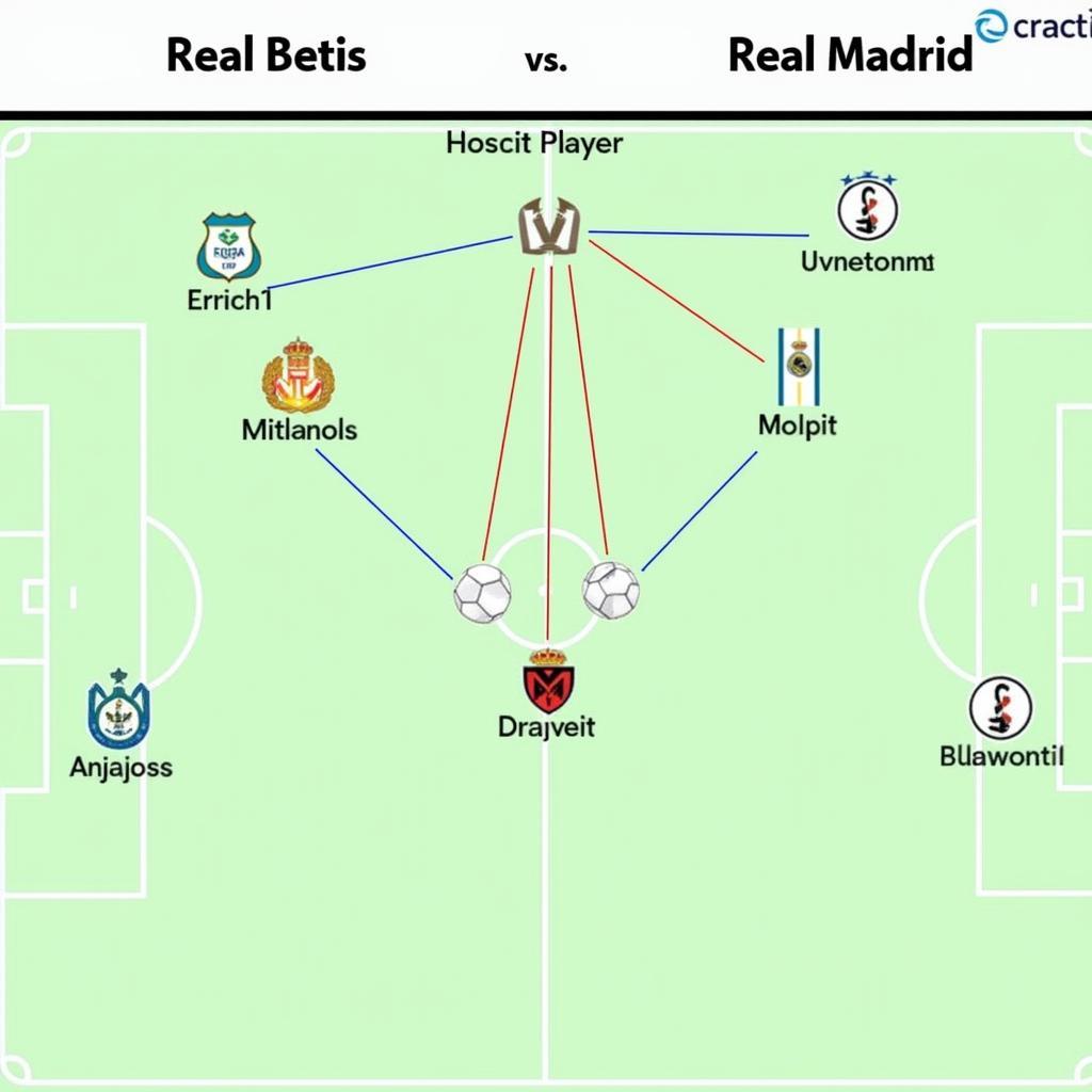 Chiến thuật của Real Betis và Real Madrid