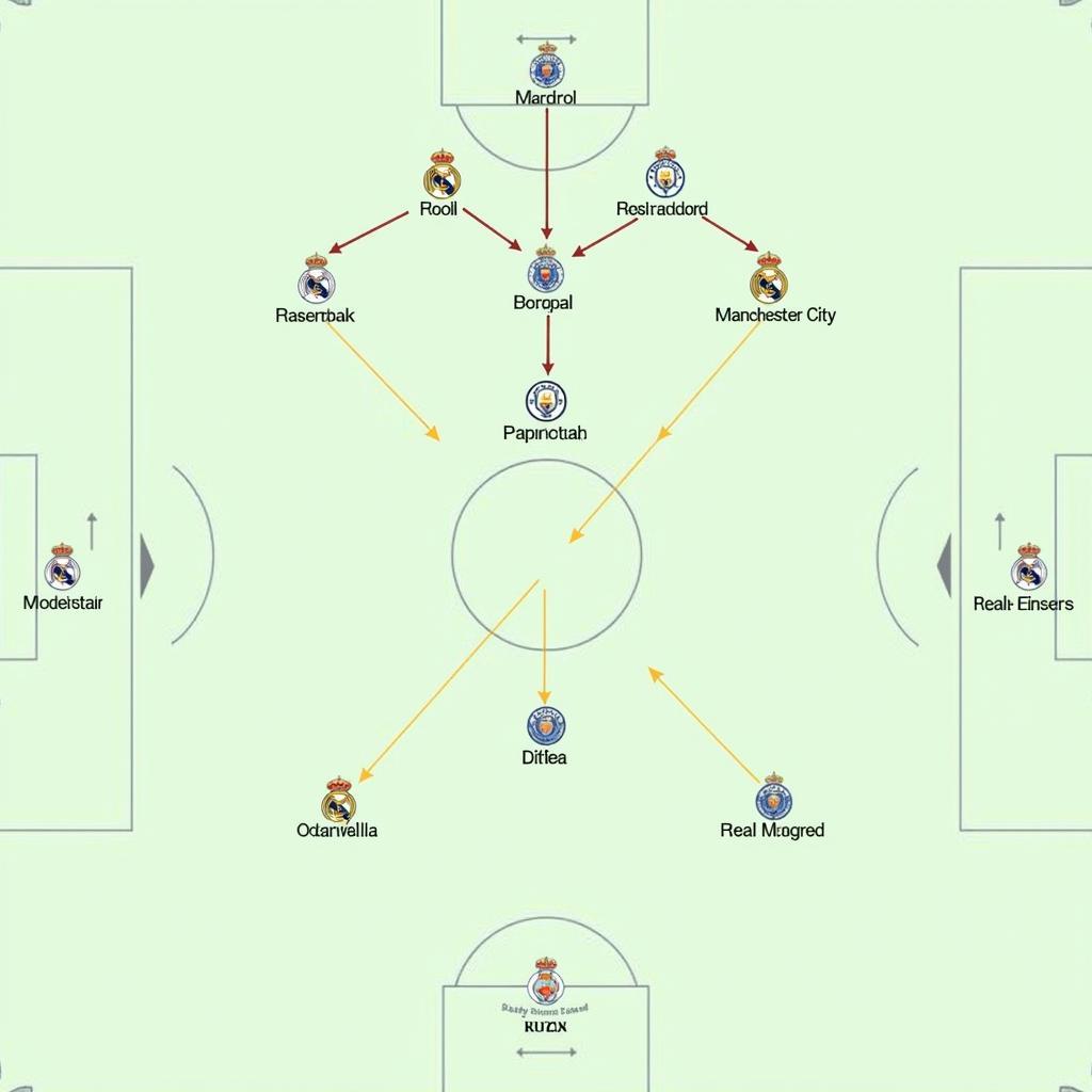 Chiến thuật của Real Madrid và Man City