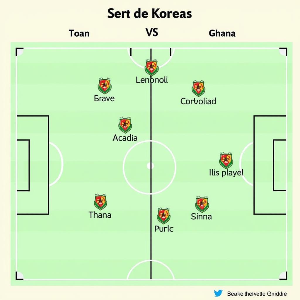 Chiến Thuật Của South Korea và Ghana