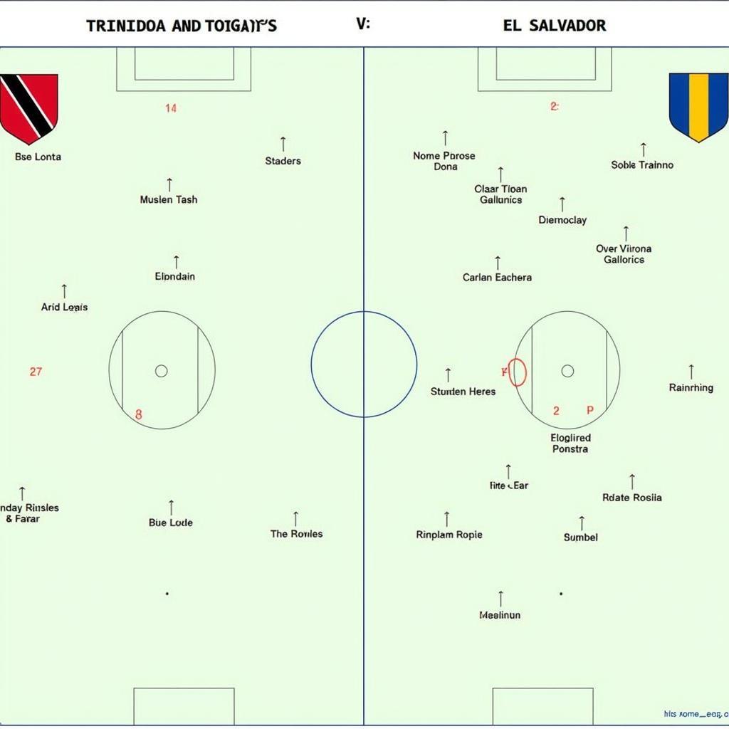 Phân tích chiến thuật giữa Trinidad và Tobago và El Salvador